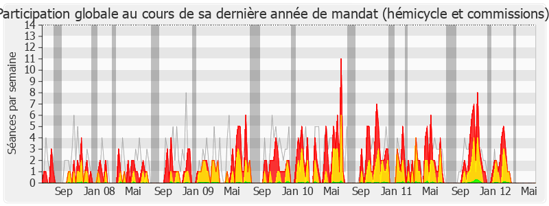 Participation globale-legislature de Catherine Quéré