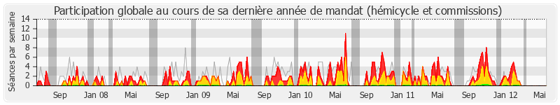 Participation globale-annee de Catherine Quéré