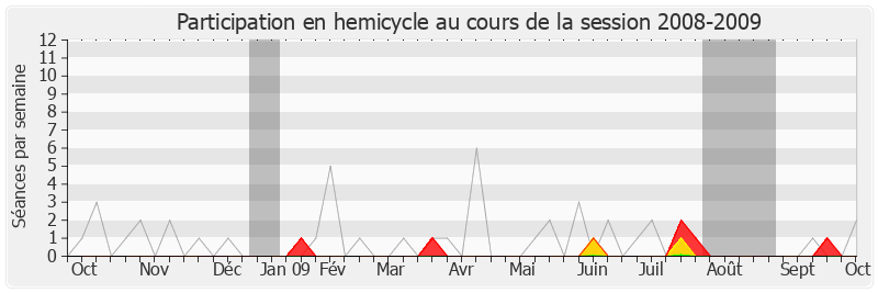 Participation hemicycle-20082009 de Cécile Gallez