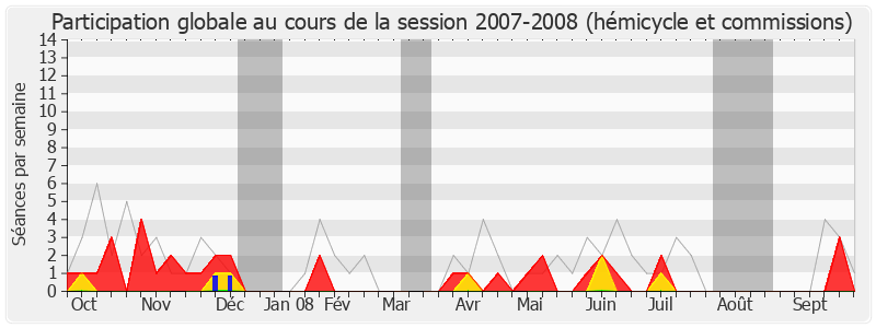 Participation globale-20072008 de Céleste Lett