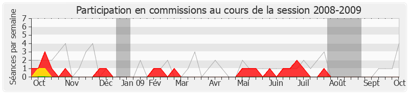 Participation commissions-20082009 de Céleste Lett