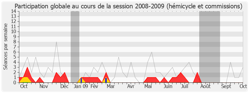 Participation globale-20082009 de Céleste Lett