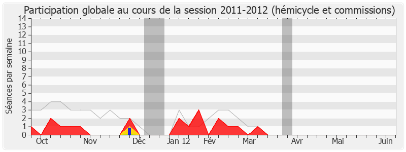 Participation globale-20112012 de Céleste Lett