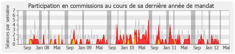 Participation commissions-legislature de Céleste Lett