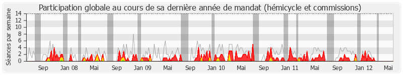 Participation globale-annee de Céleste Lett