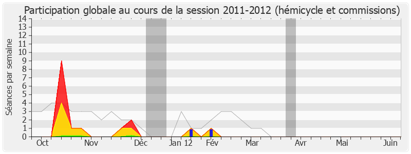 Participation globale-20112012 de Chantal Berthelot