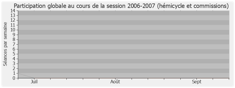 Participation globale-20062007 de Charles-Ange Ginesy