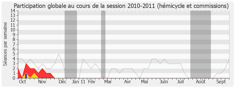 Participation globale-20102011 de Charles-Ange Ginesy