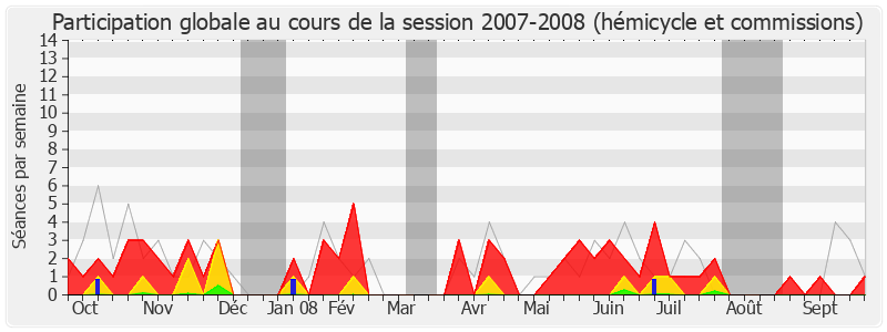 Participation globale-20072008 de Christian Bataille