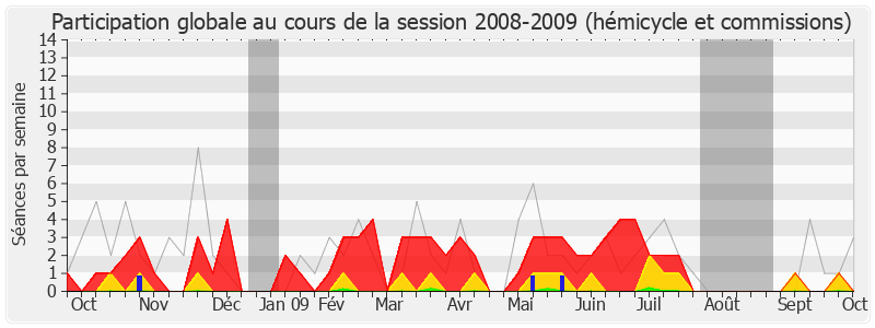 Participation globale-20082009 de Christian Bataille