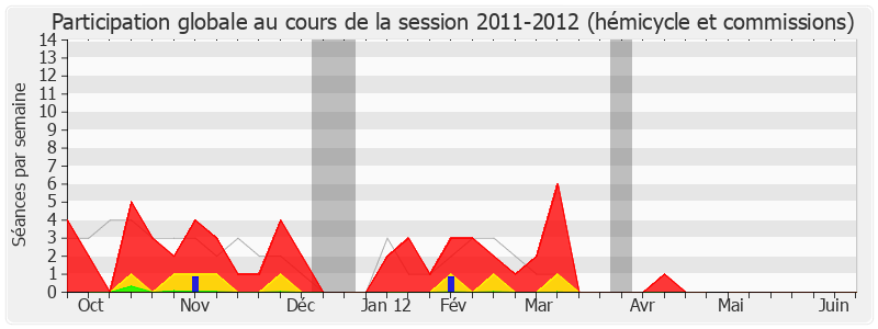 Participation globale-20112012 de Christian Bataille
