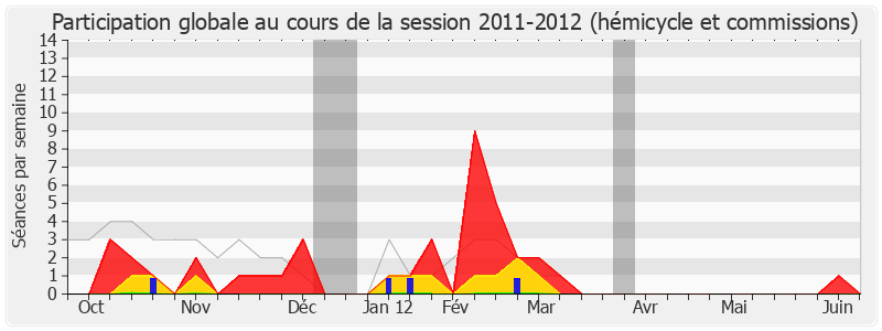 Participation globale-20112012 de Christian Jacob