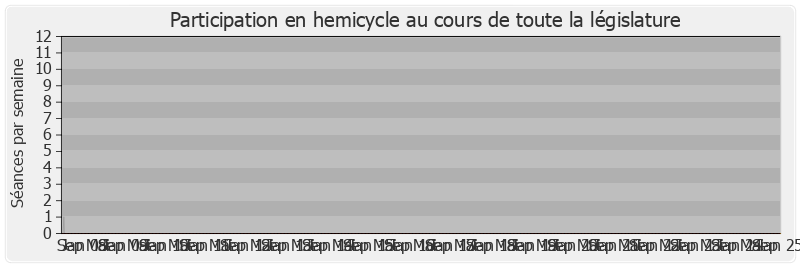 Participation hemicycle-legislature de Christine Boutin