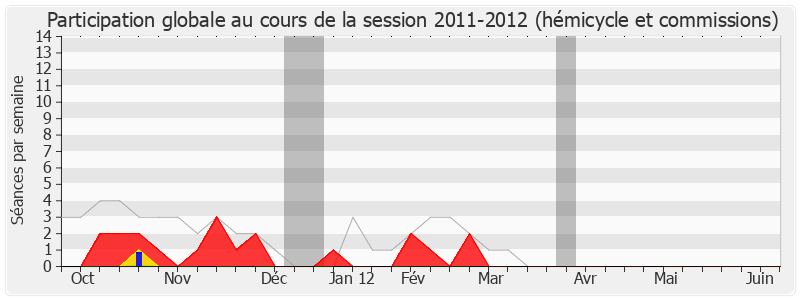 Participation globale-20112012 de Christine Marin