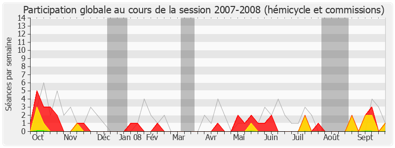 Participation globale-20072008 de Christophe Guilloteau