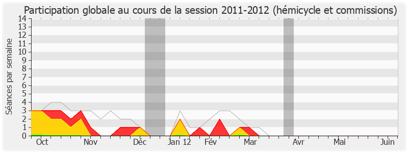 Participation globale-20112012 de Christophe Guilloteau