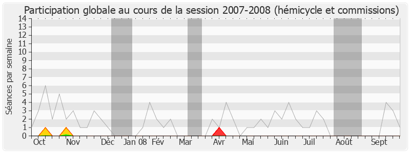 Participation globale-20072008 de Christophe Priou