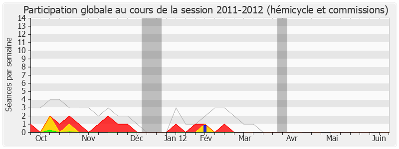 Participation globale-20112012 de Christophe Priou