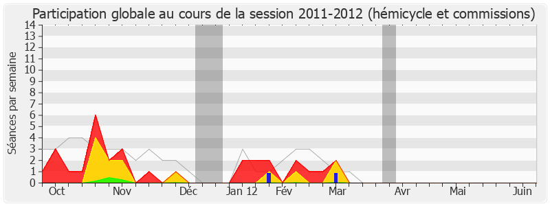 Participation globale-20112012 de Christophe Sirugue