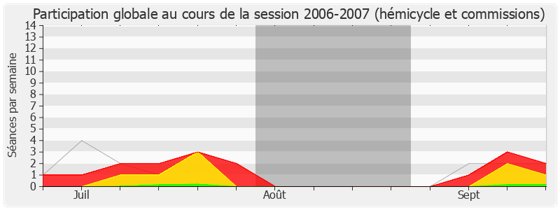 Participation globale-20062007 de Claude Birraux