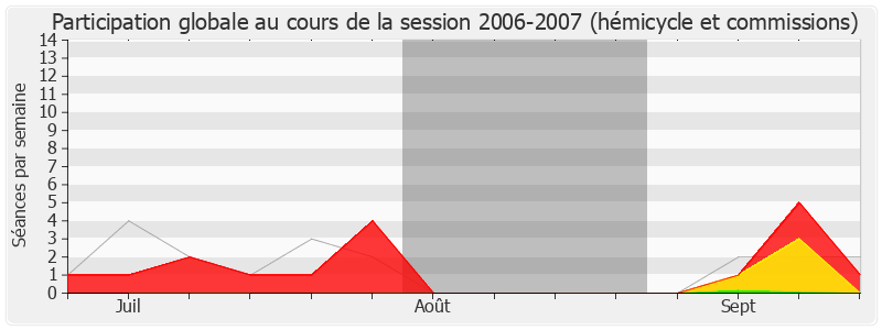 Participation globale-20062007 de Claude Bodin