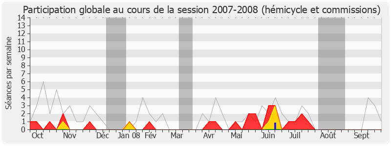 Participation globale-20072008 de Claude Bodin