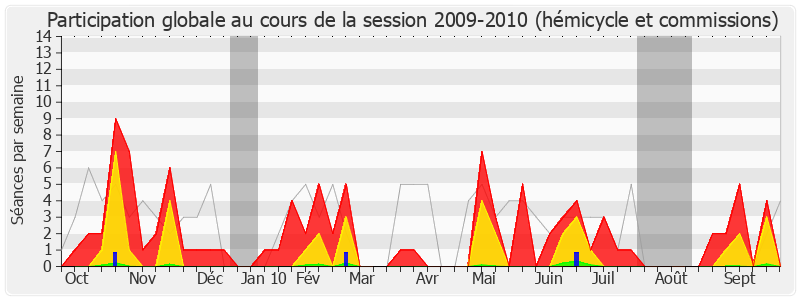 Participation globale-20092010 de Claude Bodin