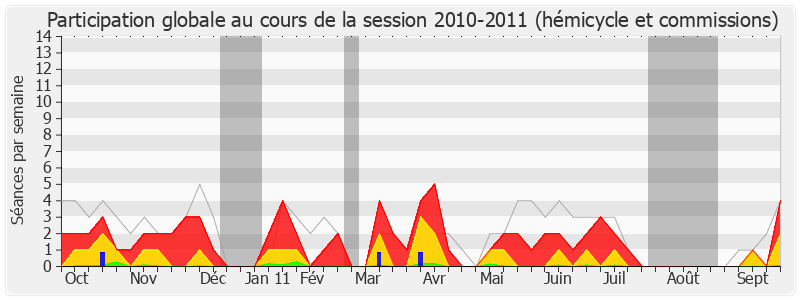 Participation globale-20102011 de Claude Bodin