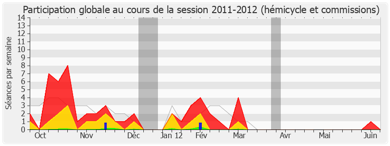 Participation globale-20112012 de Claude Bodin