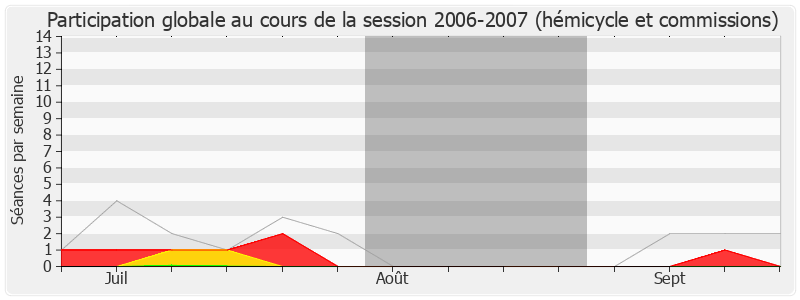 Participation globale-20062007 de Claude Darciaux