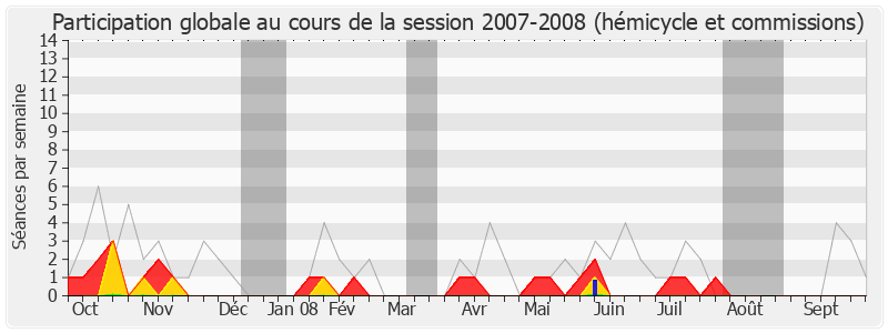 Participation globale-20072008 de Claude Darciaux