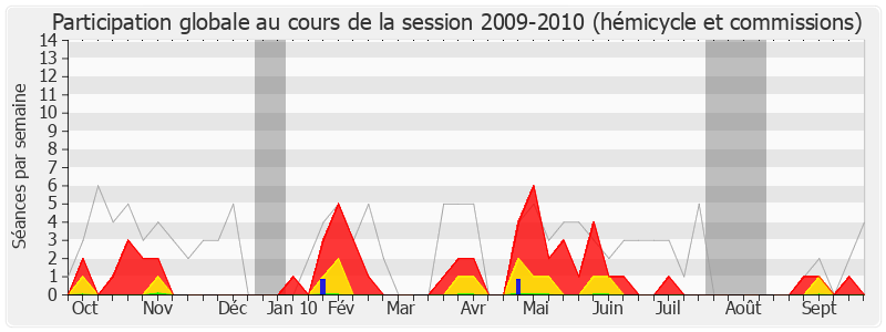 Participation globale-20092010 de Claude Darciaux