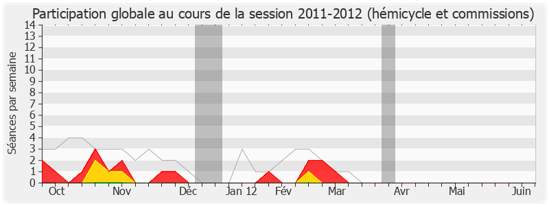 Participation globale-20112012 de Claude Darciaux