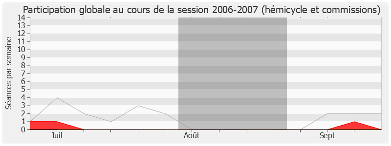 Participation globale-20062007 de Claude Leteurtre