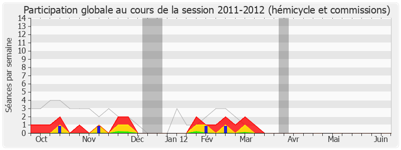 Participation globale-20112012 de Claude Leteurtre