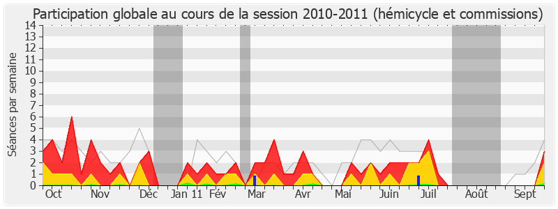 Participation globale-20102011 de Corinne Erhel