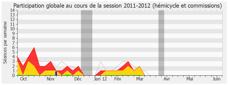 Participation globale-20112012 de Corinne Erhel