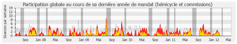 Participation globale-annee de Corinne Erhel