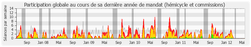 Participation globale-annee de Daniel Fasquelle