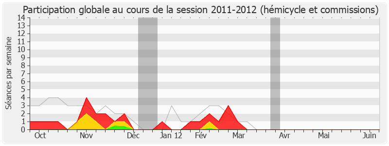 Participation globale-20112012 de Daniel Fidelin