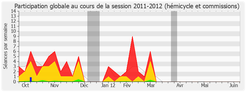 Participation globale-20112012 de Daniel Paul