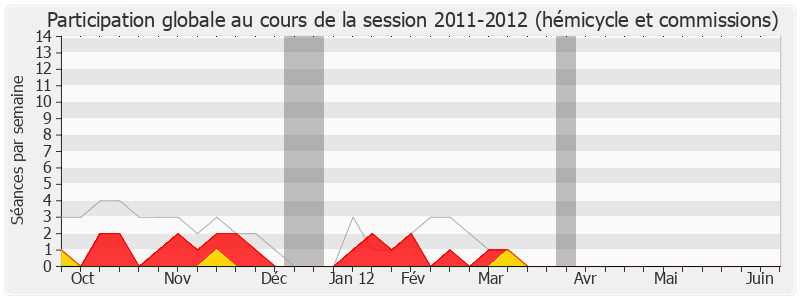 Participation globale-20112012 de Daniel Spagnou