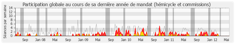 Participation globale-annee de Daniel Spagnou