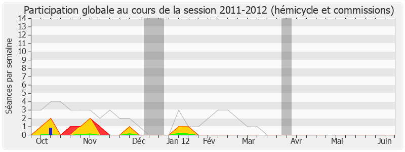 Participation globale-20112012 de Danielle Bousquet