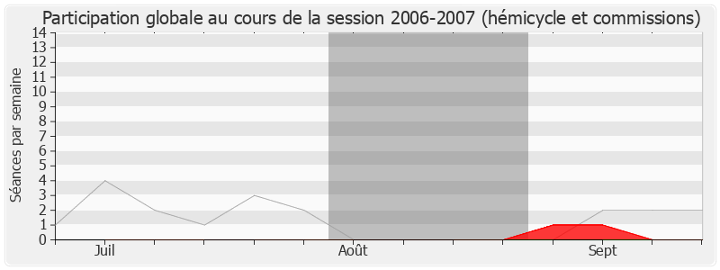 Participation globale-20062007 de Didier Julia