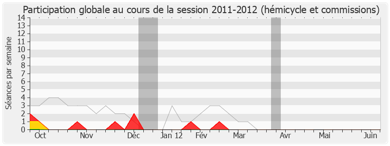 Participation globale-20112012 de Didier Julia