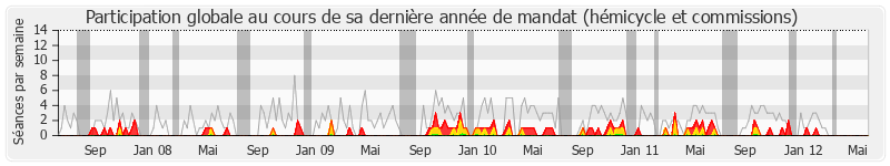 Participation globale-annee de Didier Julia