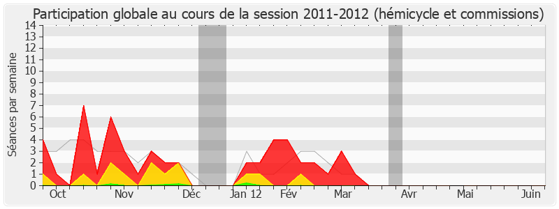 Participation globale-20112012 de Didier Quentin