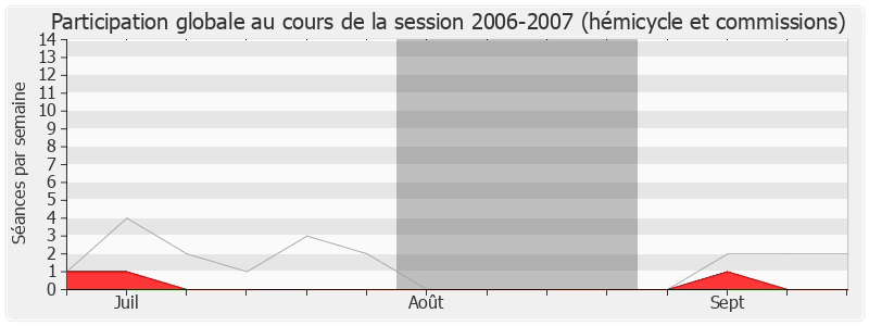 Participation globale-20062007 de Didier Robert