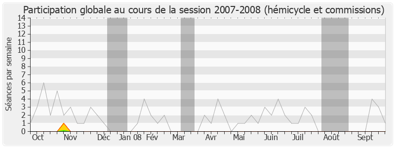 Participation globale-20072008 de Didier Robert